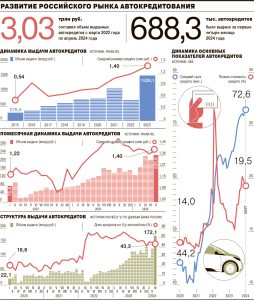 avtokreditovanie-tendencii-i-novye-vozmozhnosti-v-2024-godu