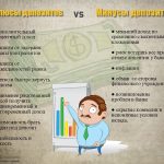 bankovskij-depozit-chto-jeto-vidy-i-preimushhestva