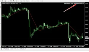 besplatnye-sovetniki-foreks-stoit-li-ispolzovat