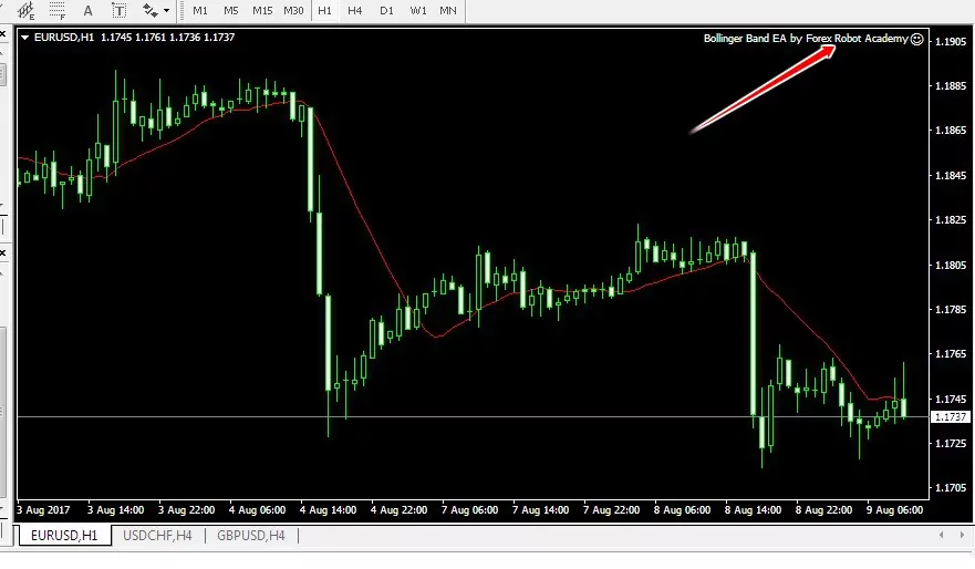 besplatnye-sovetniki-foreks-stoit-li-ispolzovat