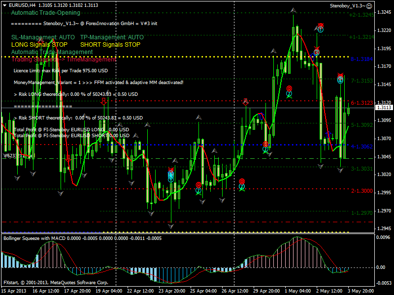 besplatnye-sovetniki-foreks-stoit-li-riskovat