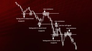 bezindikatornaja-torgovlja-na-foreks-osnovy-preimushhestva-i-strategii