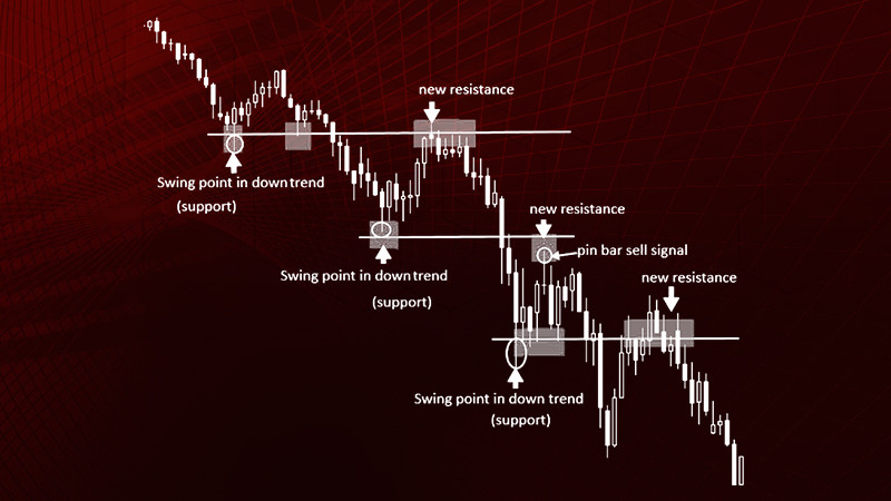 bezindikatornaja-torgovlja-na-foreks-osnovy-preimushhestva-i-strategii