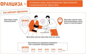 biznes-franshiza-s-nebolshimi-investicijami-kak-uspeshno-nachat-svoe-delo