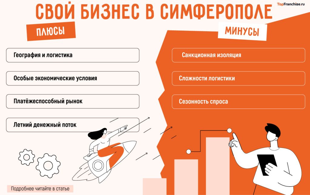 biznes-idei-dlja-kryma-perspektivnye-napravlenija-dlja-investicij