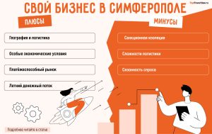 biznes-idei-dlja-kryma-perspektivnye-napravlenija-dlja-investicij