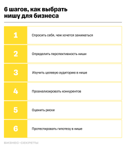 biznes-idei-kak-vybrat-pribylnuju-nishu-i-nachat-svoe-delo