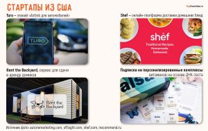 biznes-idei-vdohnovlennye-amerikanskimi-trendami