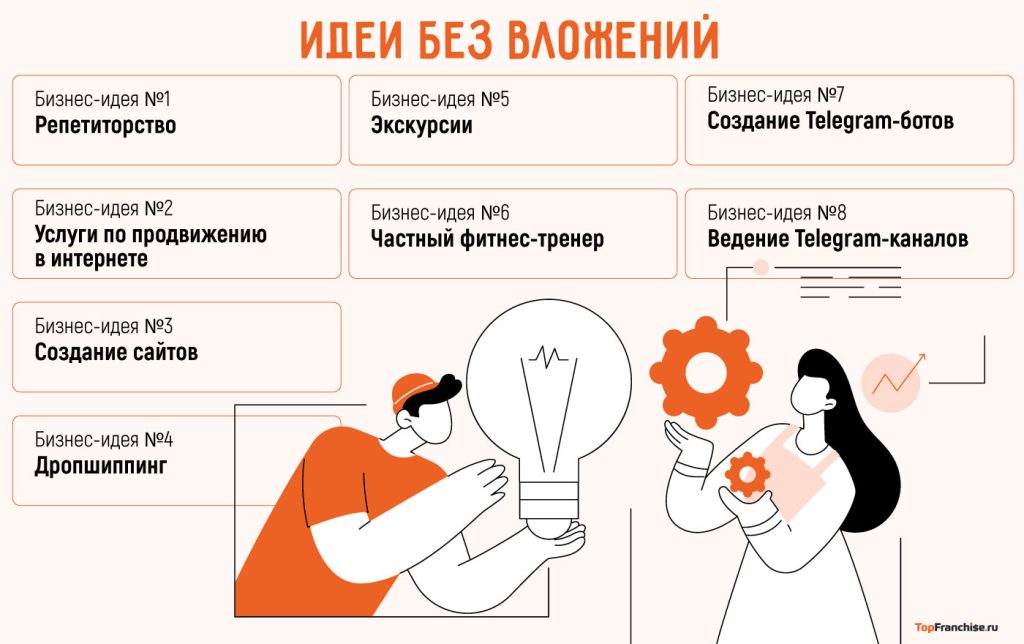 biznes-s-minimalnymi-vlozhenijami-perspektivnye-napravlenija-i-sovety-po-startu