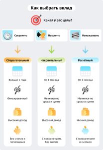 chto-takoe-bankovskij-depozit-i-kak-ego-vybrat