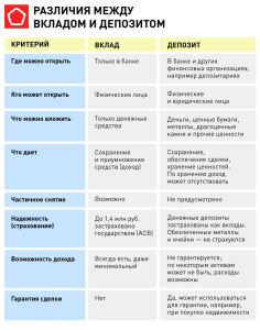 depozity-banka-rossija-v-krymu-vygodnye-uslovija-dlja-vkladchikov