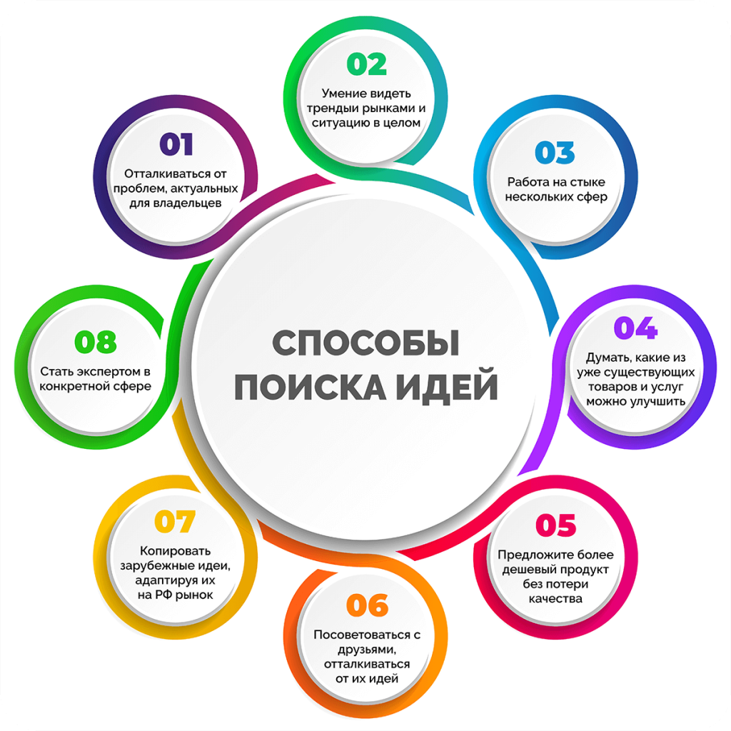 gotovyj-biznes-perspektivnye-idei-dlja-starta