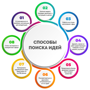 gotovyj-biznes-perspektivnye-idei-dlja-starta