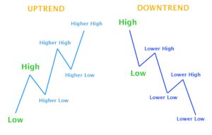 indikatory-trenda-dlja-foreks-kak-opredelit-trend-i-povysit-jeffektivnost-torgovli