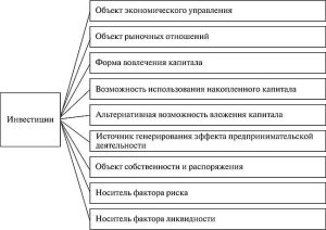 investicii-kljuchevye-aspekty-i-perspektivnye-napravlenija