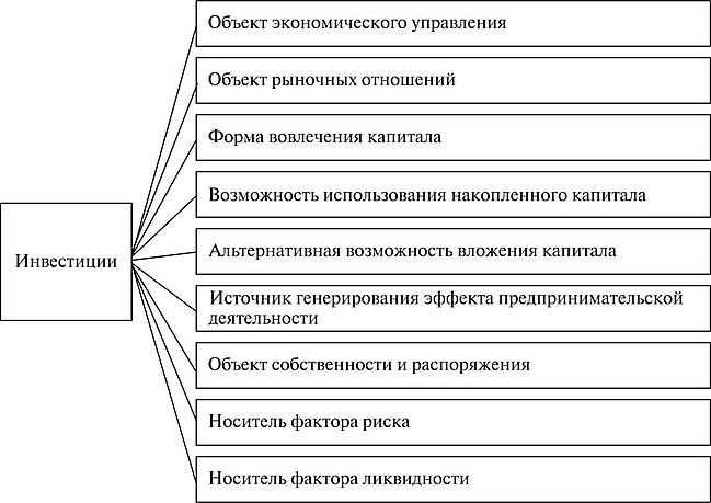 investicii-kljuchevye-aspekty-i-perspektivnye-napravlenija