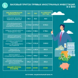 investicii-v-kazahstan-perspektivy-i-vozmozhnosti