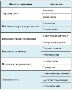 investicii-v-proekty-osnovy-riski-i-vozmozhnosti