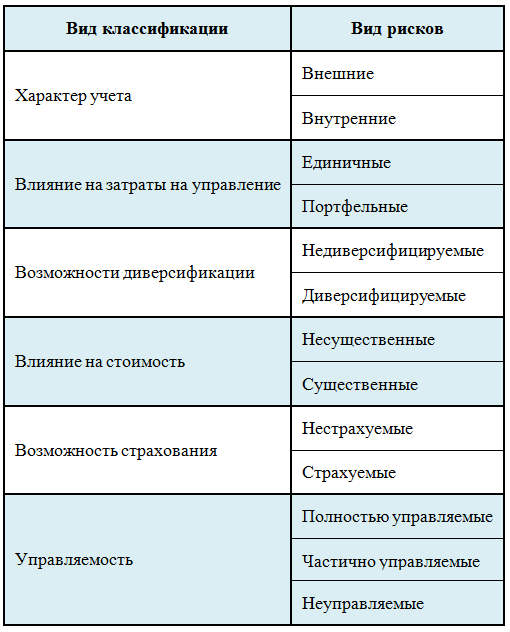 investicii-v-proekty-osnovy-riski-i-vozmozhnosti