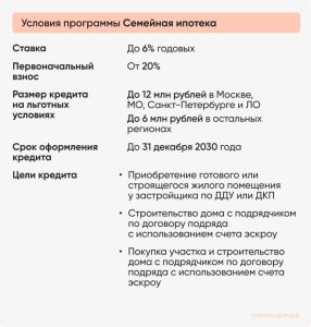 ipoteka-na-komnatu-vozmozhnosti-osobennosti-i-poshagovaja-instrukcija