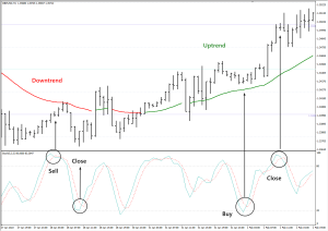 jeffektivnye-strategii-na-foreks-rukovodstvo-dlja-nachinajushhih
