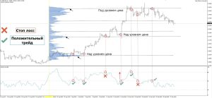 kak-jeffektivno-ispolzovat-indikatory-foreks-dlja-pribylnoj-torgovli