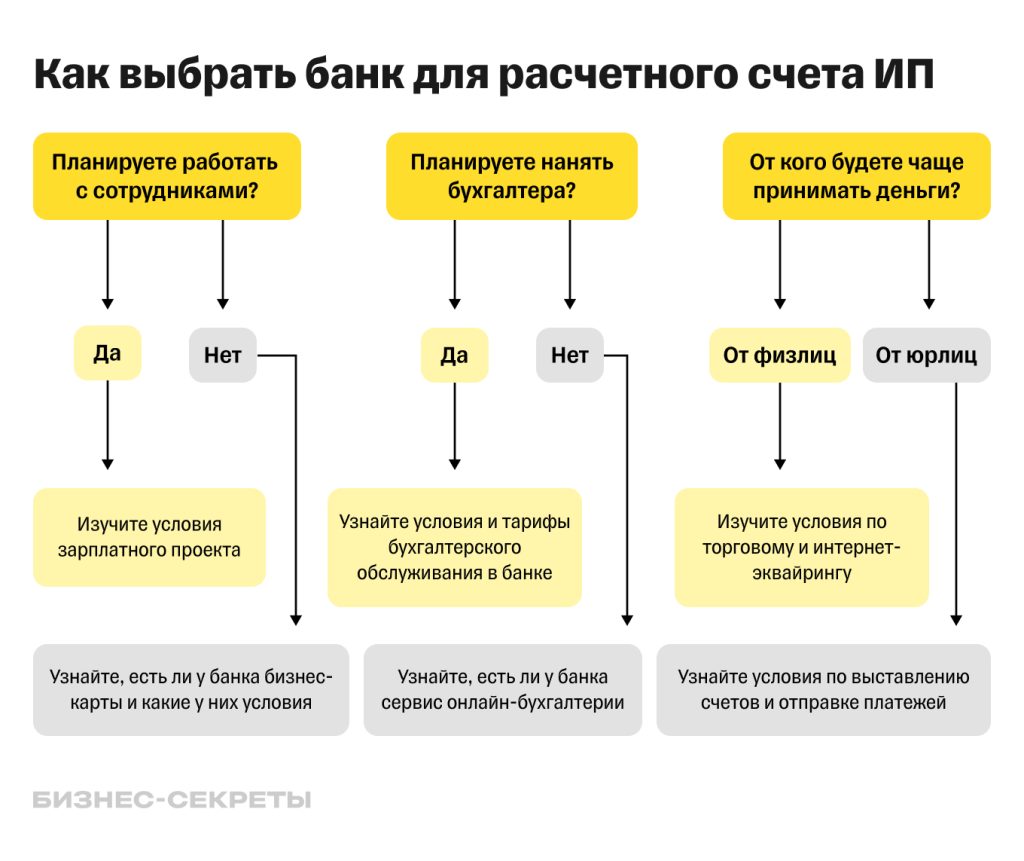 kak-vybrat-bank-dlja-otkrytija-vklada