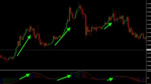 kak-vybrat-luchshie-indikatory-foreks-dlja-pribylnoj-torgovli