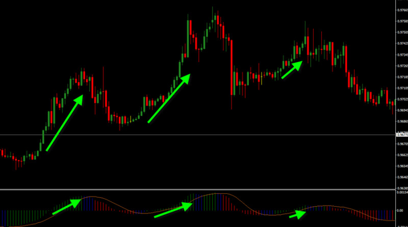 kak-vybrat-luchshie-indikatory-foreks-dlja-pribylnoj-torgovli