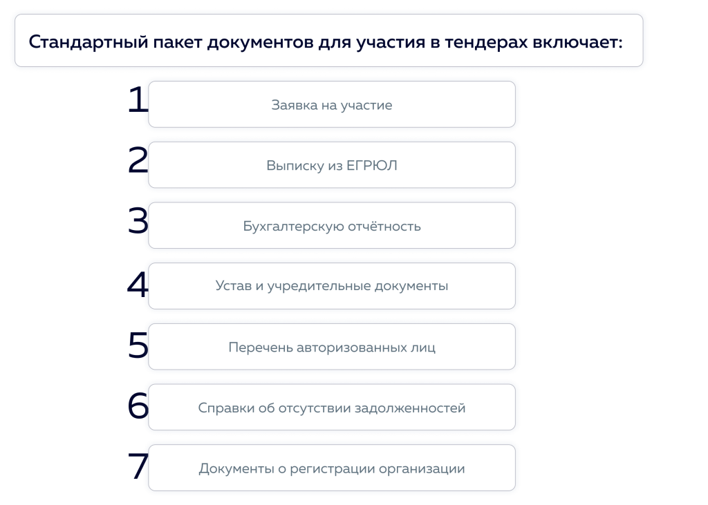 kakie-dokumenty-nuzhny-dlja-uchastija-v-tenderah