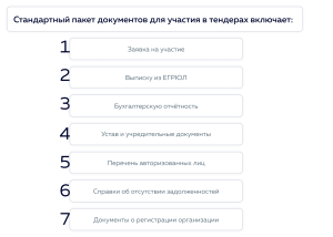 kakie-dokumenty-nuzhny-dlja-uchastija-v-tenderah