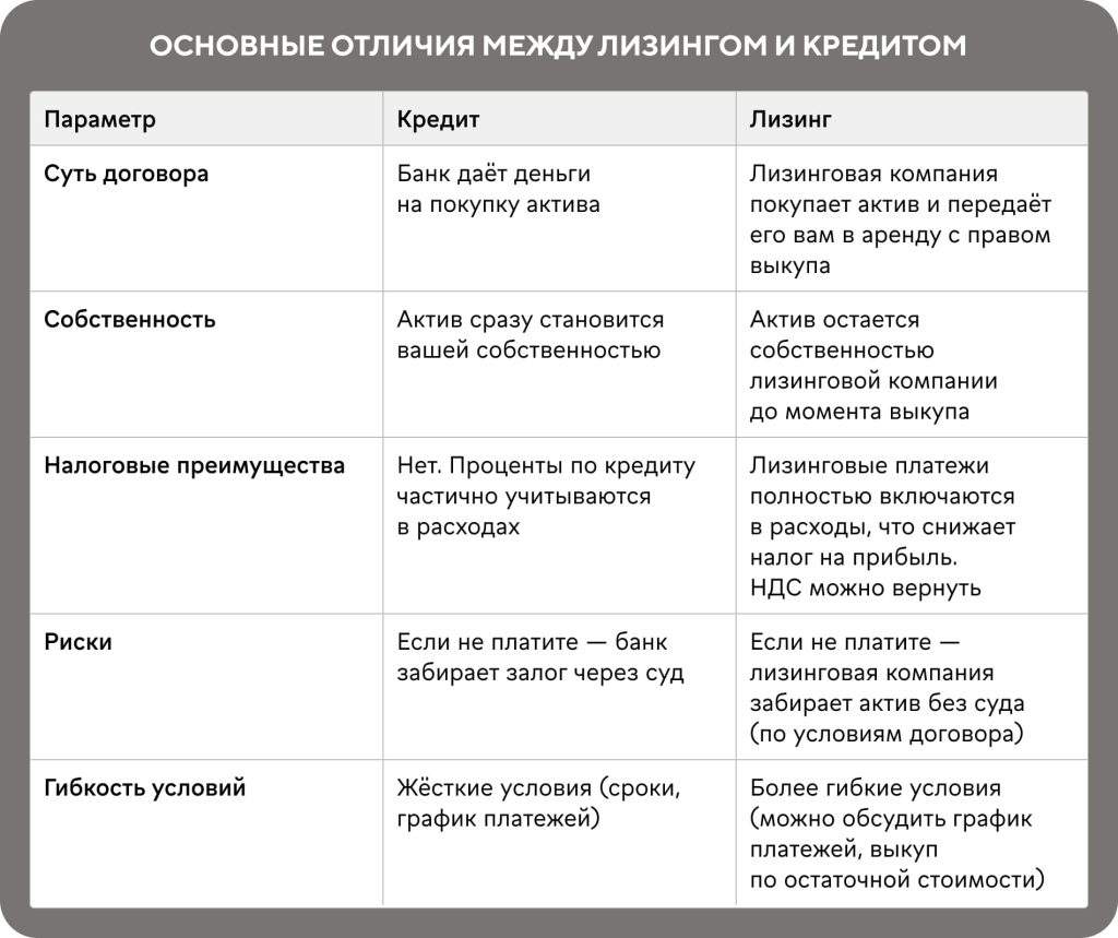 lizing-cherez-bank-preimushhestva-i-nedostatki-dlja-biznesa