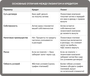lizing-cherez-bank-preimushhestva-i-nedostatki-dlja-biznesa