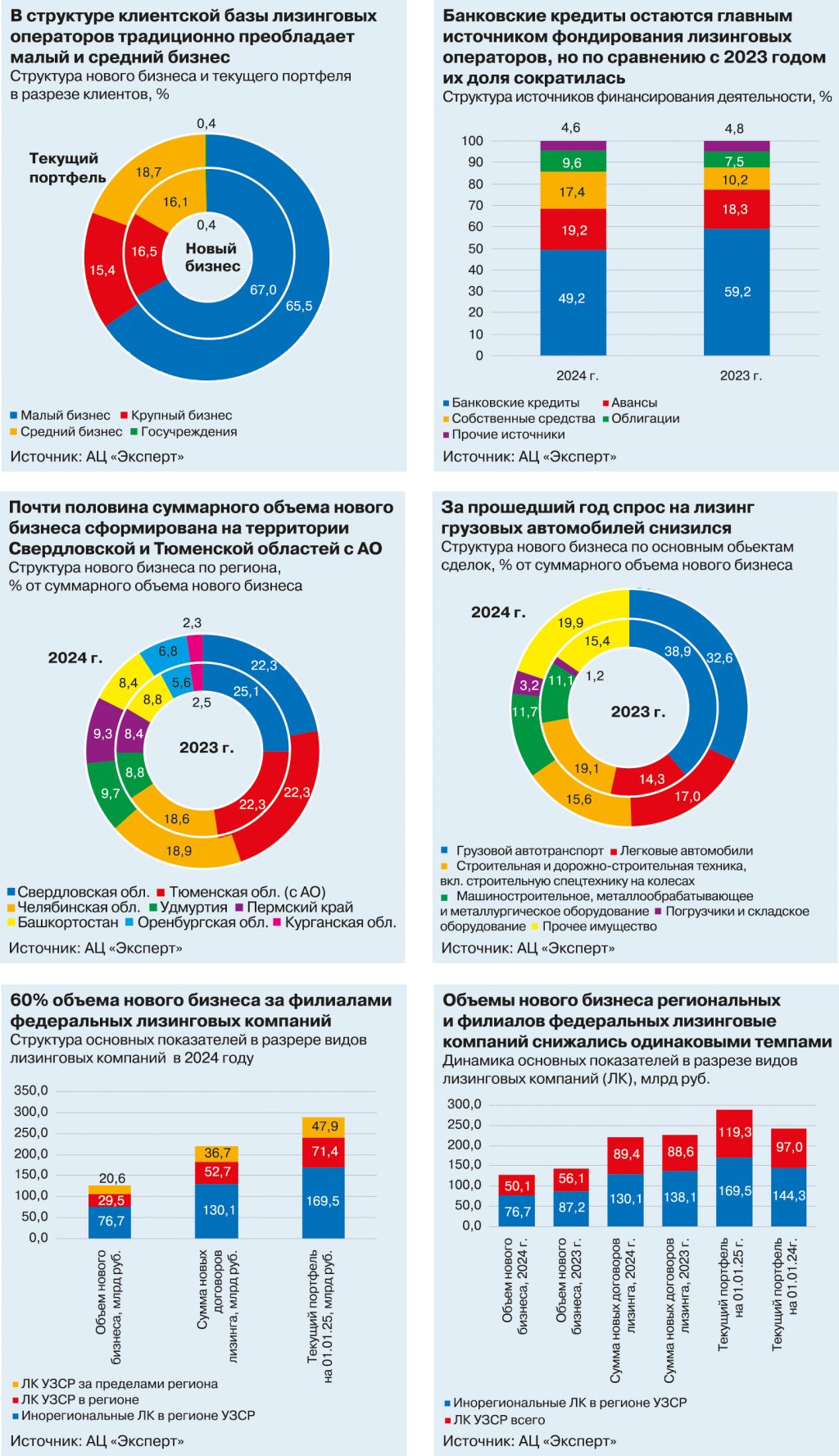 lizing-ot-nezavisimogo-stroitelnogo-banka-investirujte-v-budushhee-vashego-biznesa