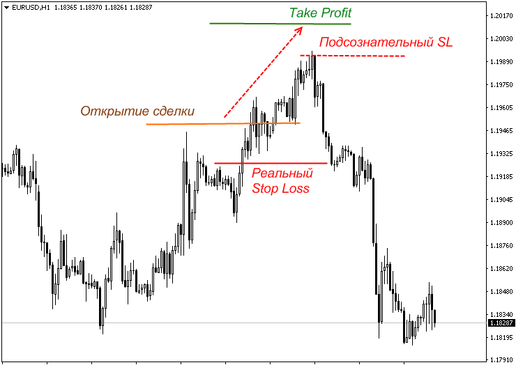 minutnaja-strategija-torgovli-na-foreks