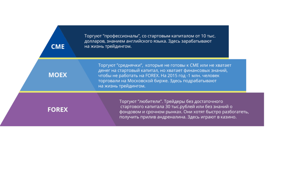 mmvb-i-foreks-vzaimodejstvie-i-vlijanie