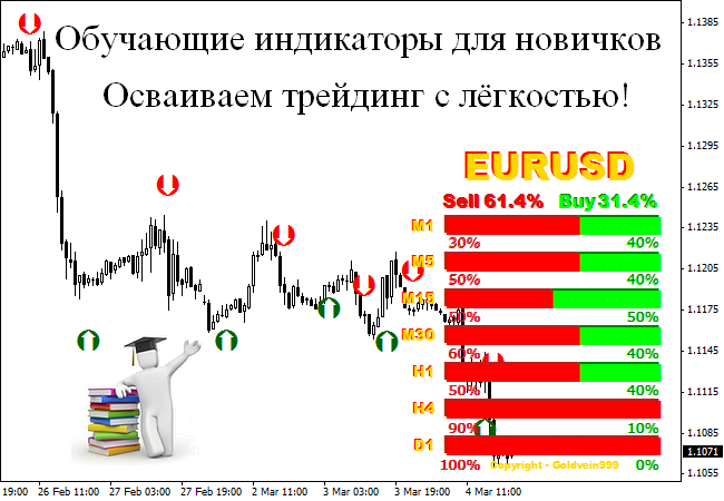 novyj-indikator-dlja-foreks-proryv-v-trejdinge-ili-ocherednoj-instrument