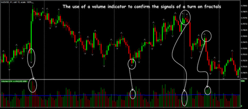 obemnye-indikatory-v-forex-kak-ispolzovat-dlja-povyshenija-jeffektivnosti-torgovli