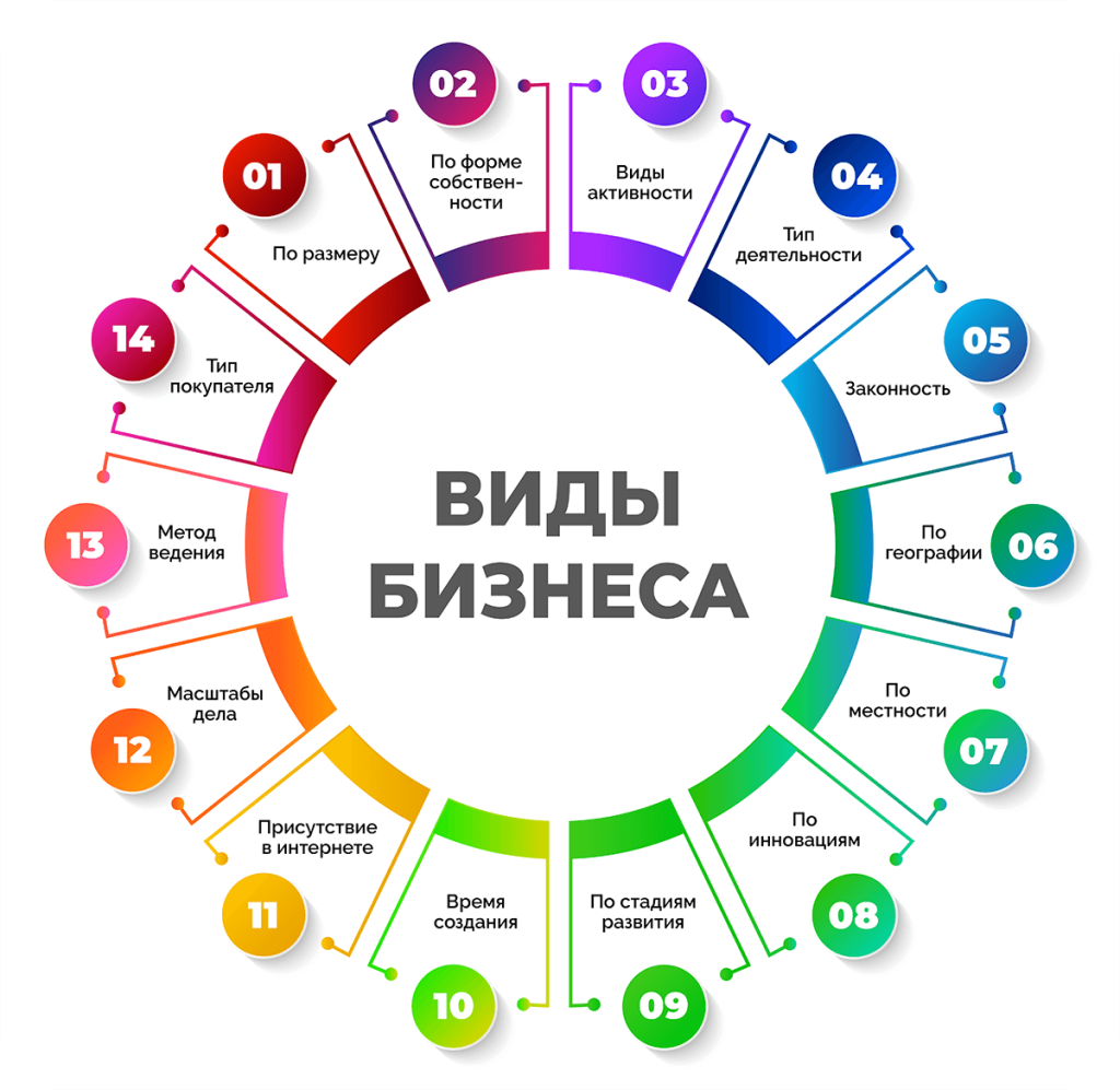 perspektivnye-idei-dlja-novogo-biznesa-v-rossii