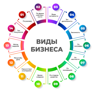 perspektivnye-idei-dlja-novogo-biznesa-v-rossii
