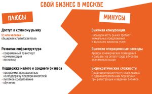 perspektivnye-napravlenija-dlja-biznesa-v-moskve