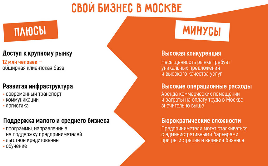 perspektivnye-napravlenija-dlja-biznesa-v-moskve