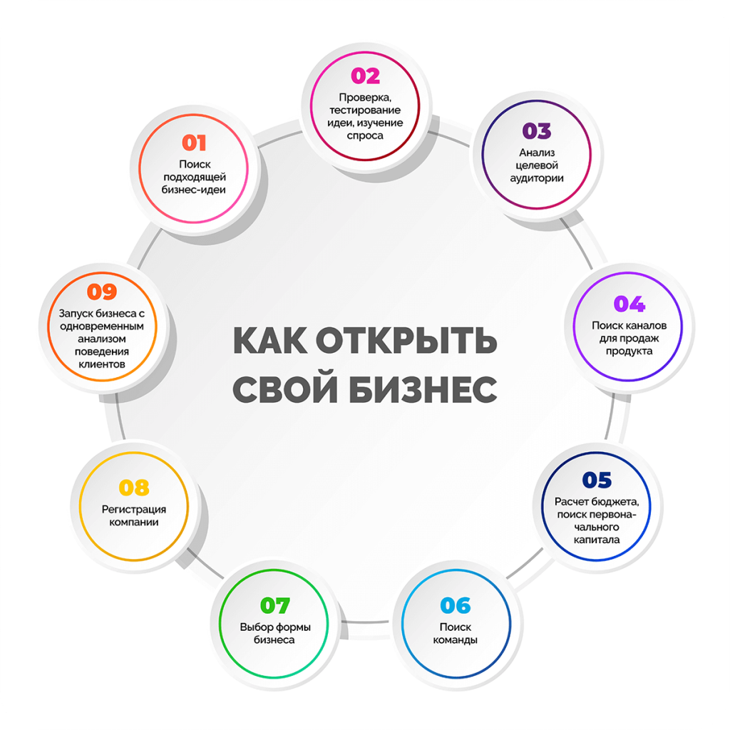 poisk-aktualnyh-biznes-idej-s-chego-nachat