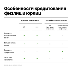 potrebitelskie-kredity-otzyvy-o-bankah-i-kak-sdelat-pravilnyj-vybor