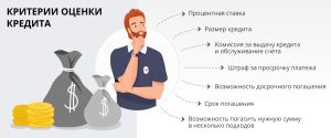 potrebitelskij-kredit-chto-jeto-takoe-i-kak-ego-poluchit