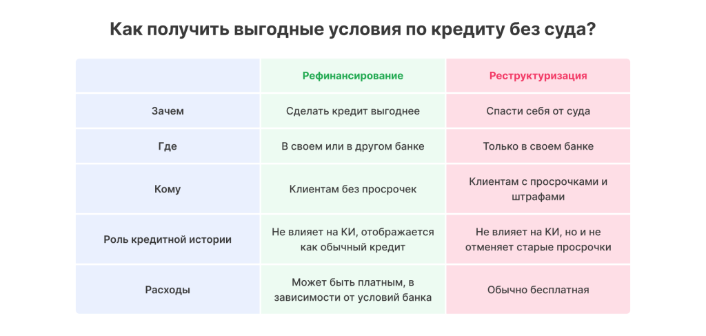 rastorzhenie-ipotechnogo-dogovora-bankom-prichiny-posledstvija-i-chto-delat