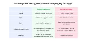 rastorzhenie-ipotechnogo-dogovora-bankom-prichiny-posledstvija-i-chto-delat