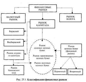 rossijskij-fondovyj-rynok-struktura-uchastniki-i-vozmozhnosti