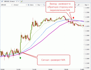 skalping-na-foreks-sozdanie-jeffektivnoj-strategii