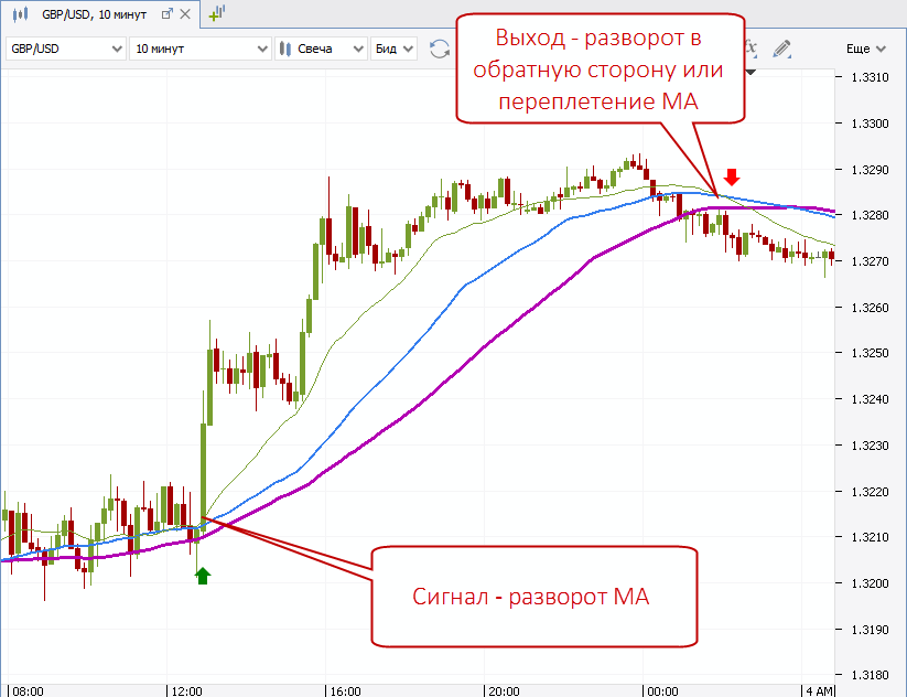 skalping-na-foreks-sozdanie-jeffektivnoj-strategii